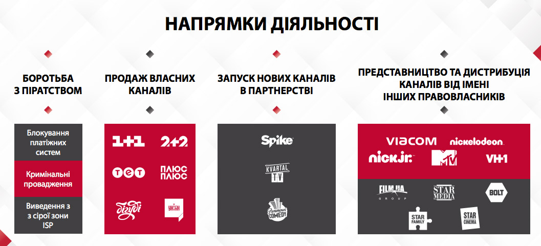 1+1 media distribution: новый бизнес-юнит, развитие Pay TV и переход в HD к 2020 году 1+1 media distribution: новый бизнес-юнит, развитие Pay TV и переход в HD к 2020 году