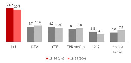 студия «Квартал 95»