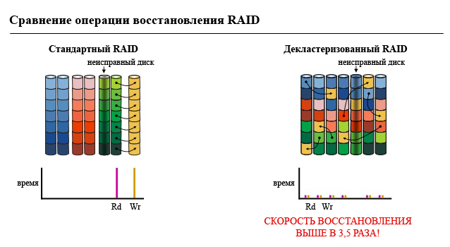 R&S Spycer Node: следующее поколение систем хранения для медиа