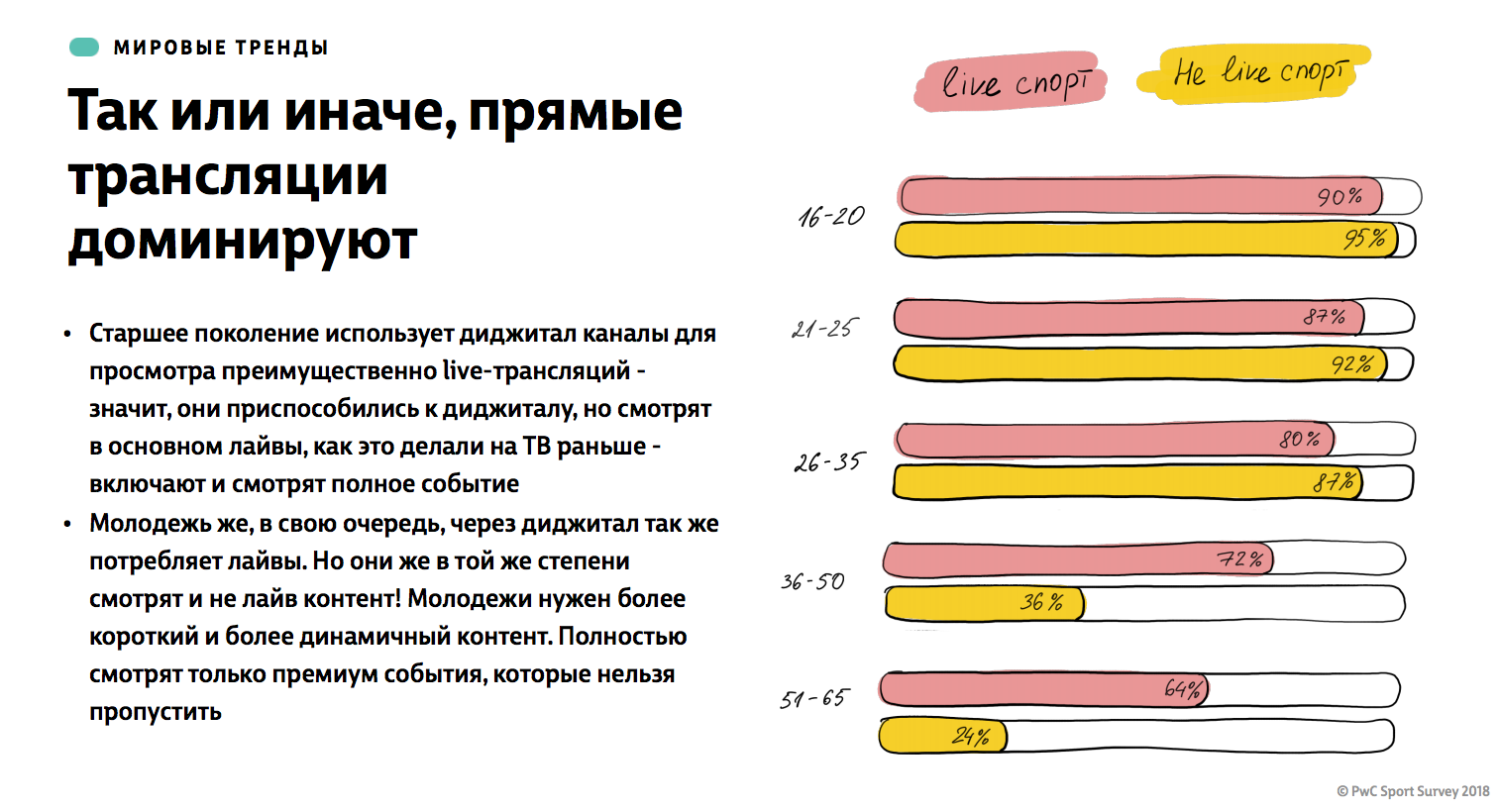 Megogo: медийный сервис как турецкий all inclusive Megogo: медийный сервис как турецкий all inclusive