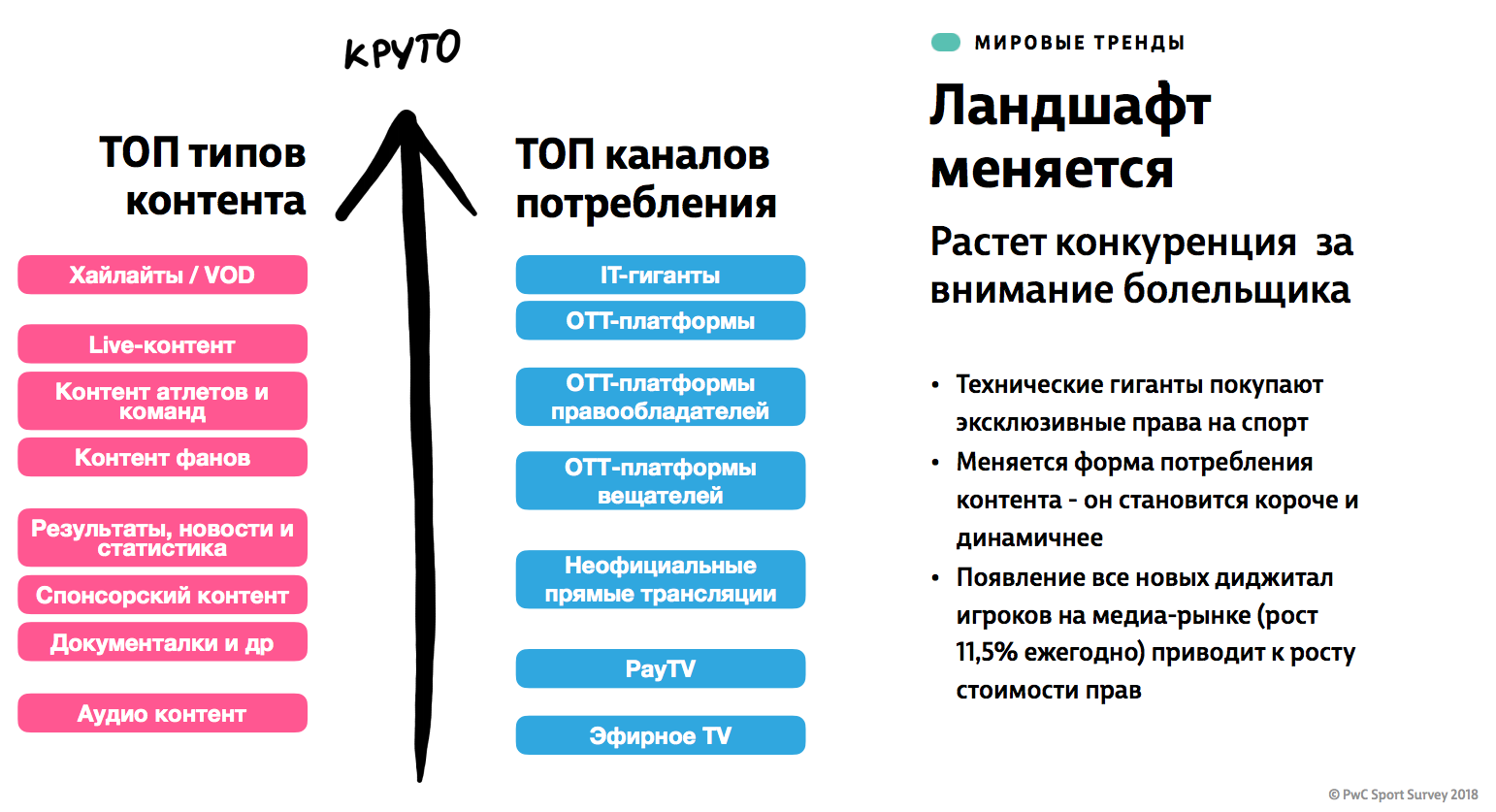 Megogo: медийный сервис как турецкий all inclusive Megogo: медийный сервис как турецкий all inclusive