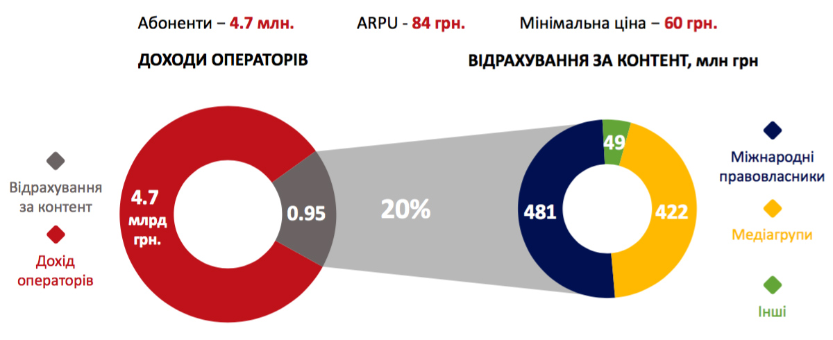 Broadcast PayTV 2019 1