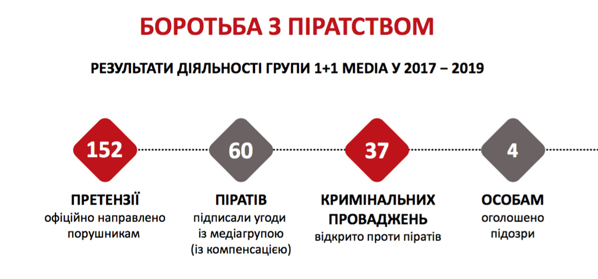 Broadcast PayTV 2019 3