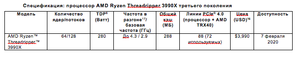 AMD анонсирует самые высокопроизводительные в мире настольные и мобильные процессоры AMD анонсирует самые высокопроизводительные в мире настольные и мобильные процессоры