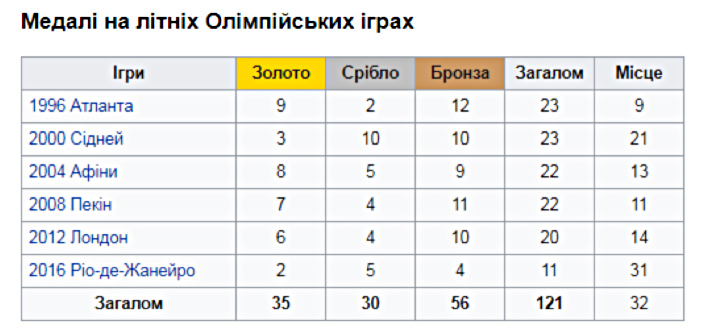 Олімпійські ігри в Токіо: початок епохи віртуальних Олімпіад