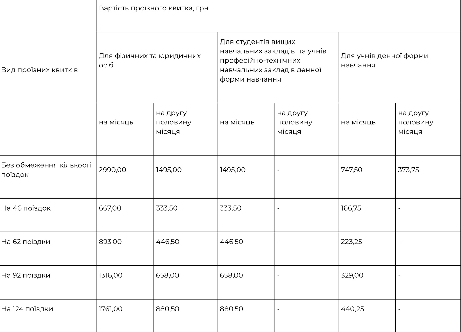На киян чекає підвищення тарифів в громадському транспорті